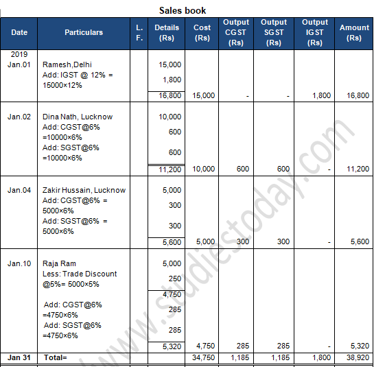 TS Grewal Accountancy Class 11 Solution Chapter 11 Special Purpose